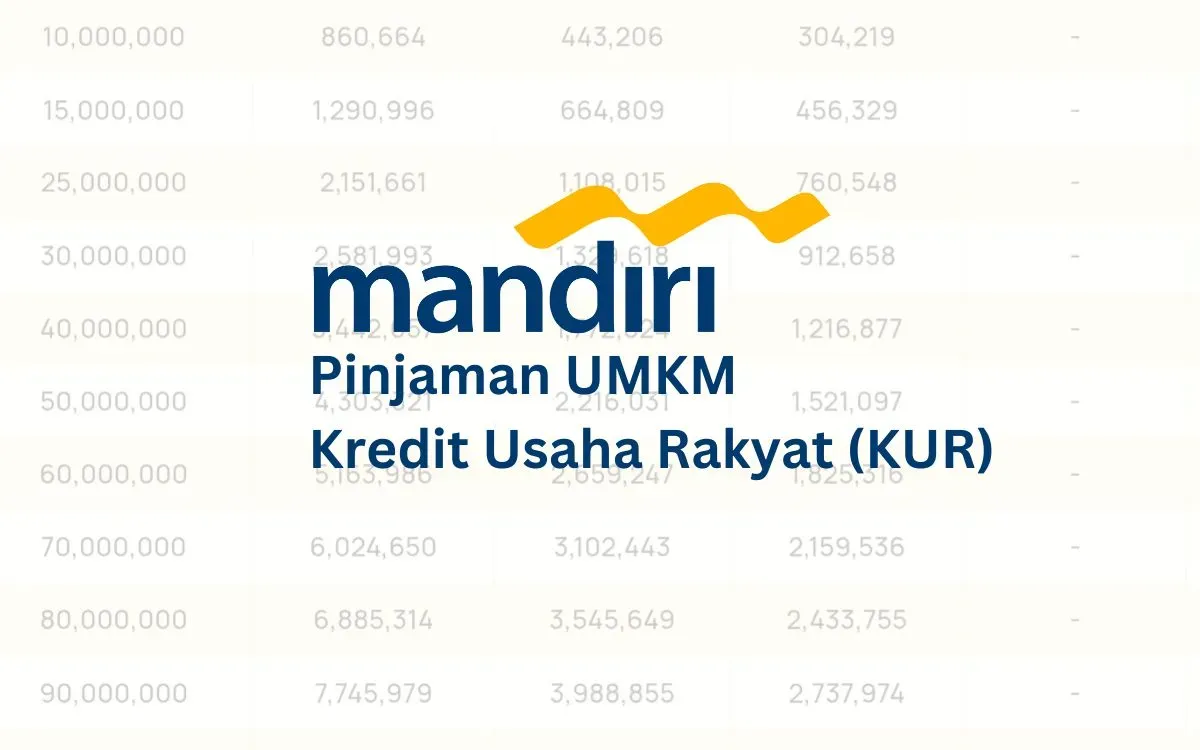 Cek tabel angsuran KUR Bank Mandiri 2025 di sini. (Sumber: Poskota/Faiz)