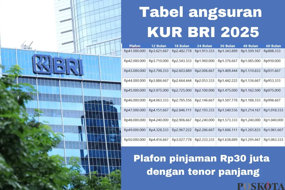 Tabel angsuran KUR BRI 2025. (Sumber: Poskota/Arip Apandi)