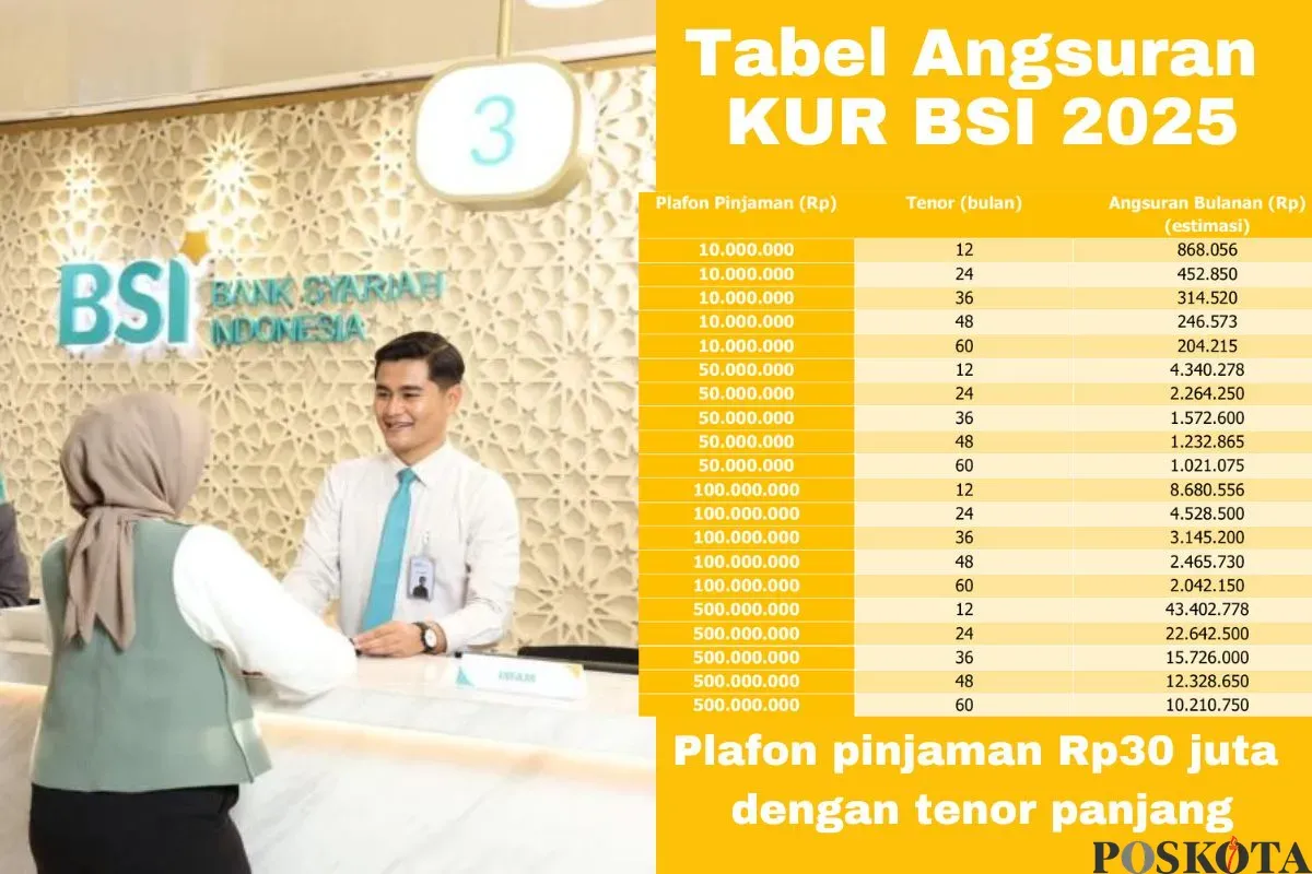 Tabel lengkap angsuran KUR BSI 2025. (Sumber: Poskota/Arip Apandi)