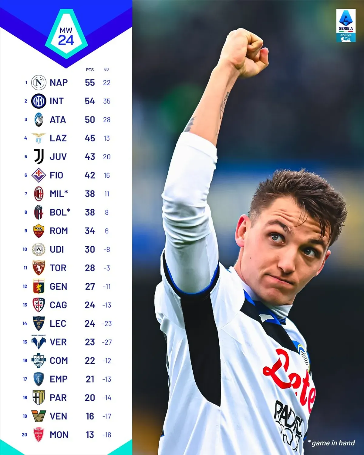 Klasemen sementara Serie A Italia, Selasa, 11 Februari 2025. (Sumber: @seriea)