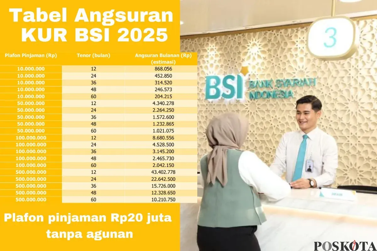 Tabel dan simulasi angsuran KUR BSI 2025. (Sumber: Poskota/Arip Apandi)