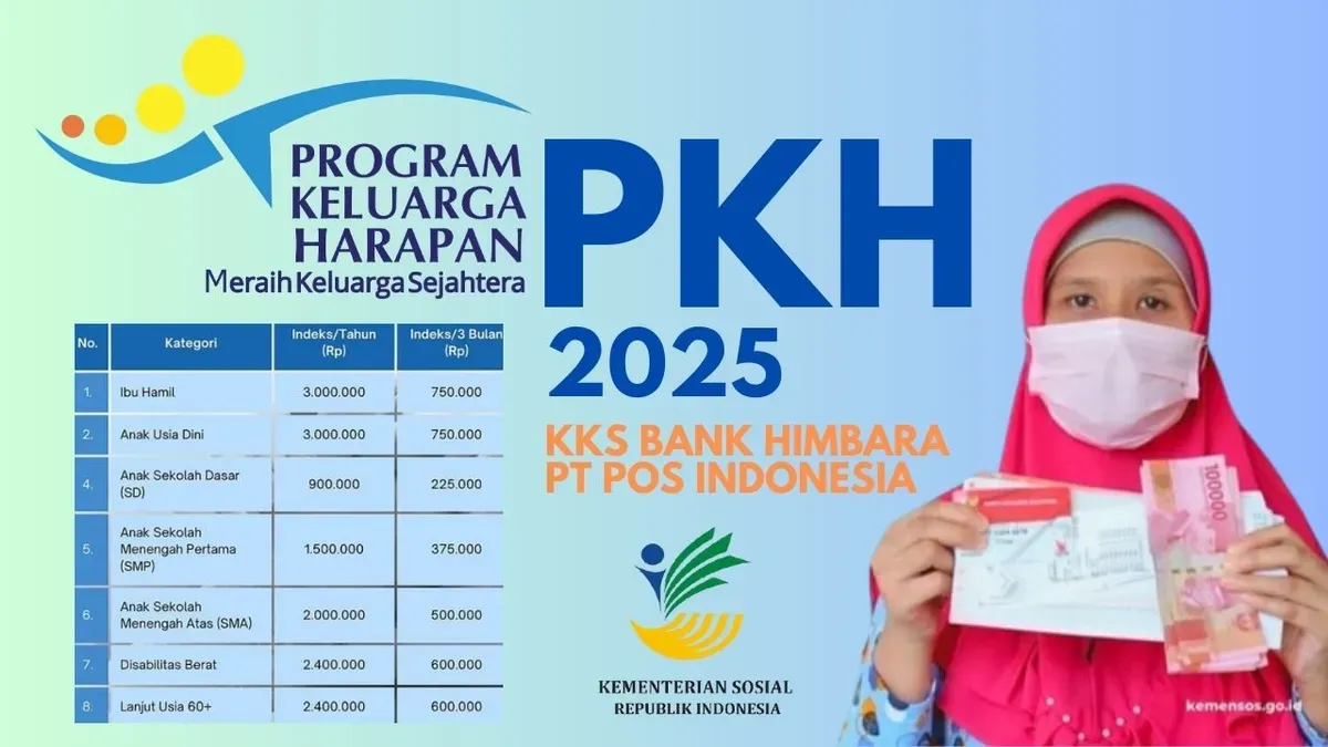 Pemilik NIK KTP dan KK yang memenuhi syarat berhak menerima bantuan PKH hingga Rp750.000. (Sumber: Poskota/Neni Nuraeni/Kemensos)