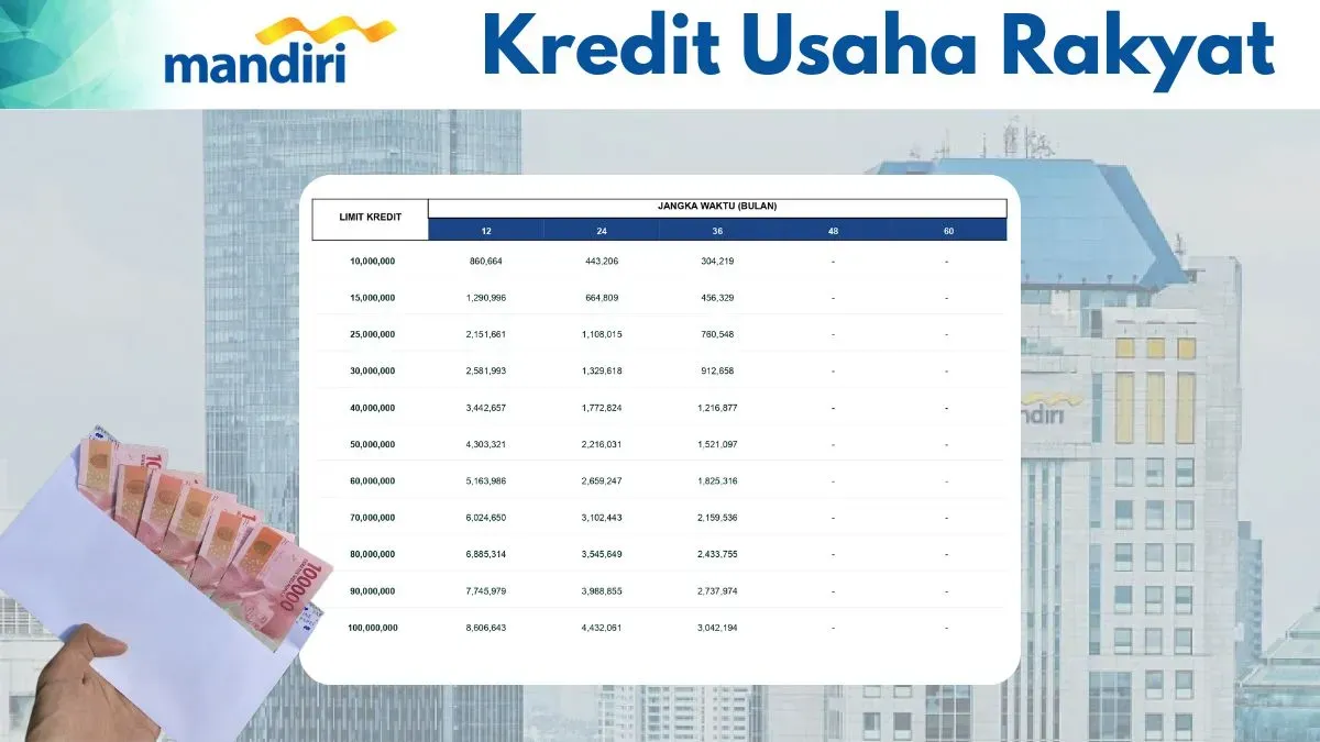 Info pengajuan pinjaman KUR Mandiri 2025. (Sumber: Poskota/Faiz)