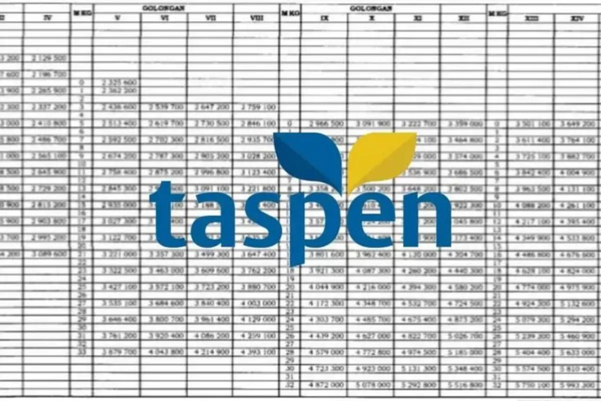 Tabel Pensiunan PNS pencairan gaji ke-13 tahun 2025 melalui layanan online Taspen (Sumber: Pinterest)