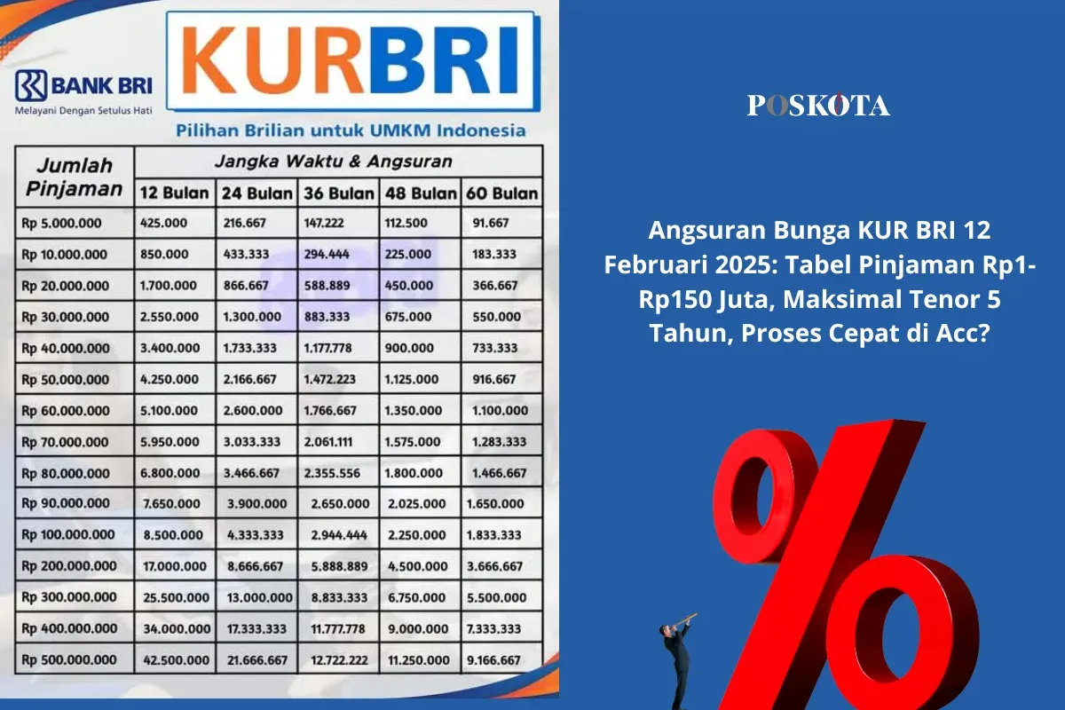 Bunga KUR BRI 2025 sangat kompetitif, memberikan solusi modal usaha dengan bunga ringan dan proses mudah. (Sumber: Poskota/Yusuf Sidiq)