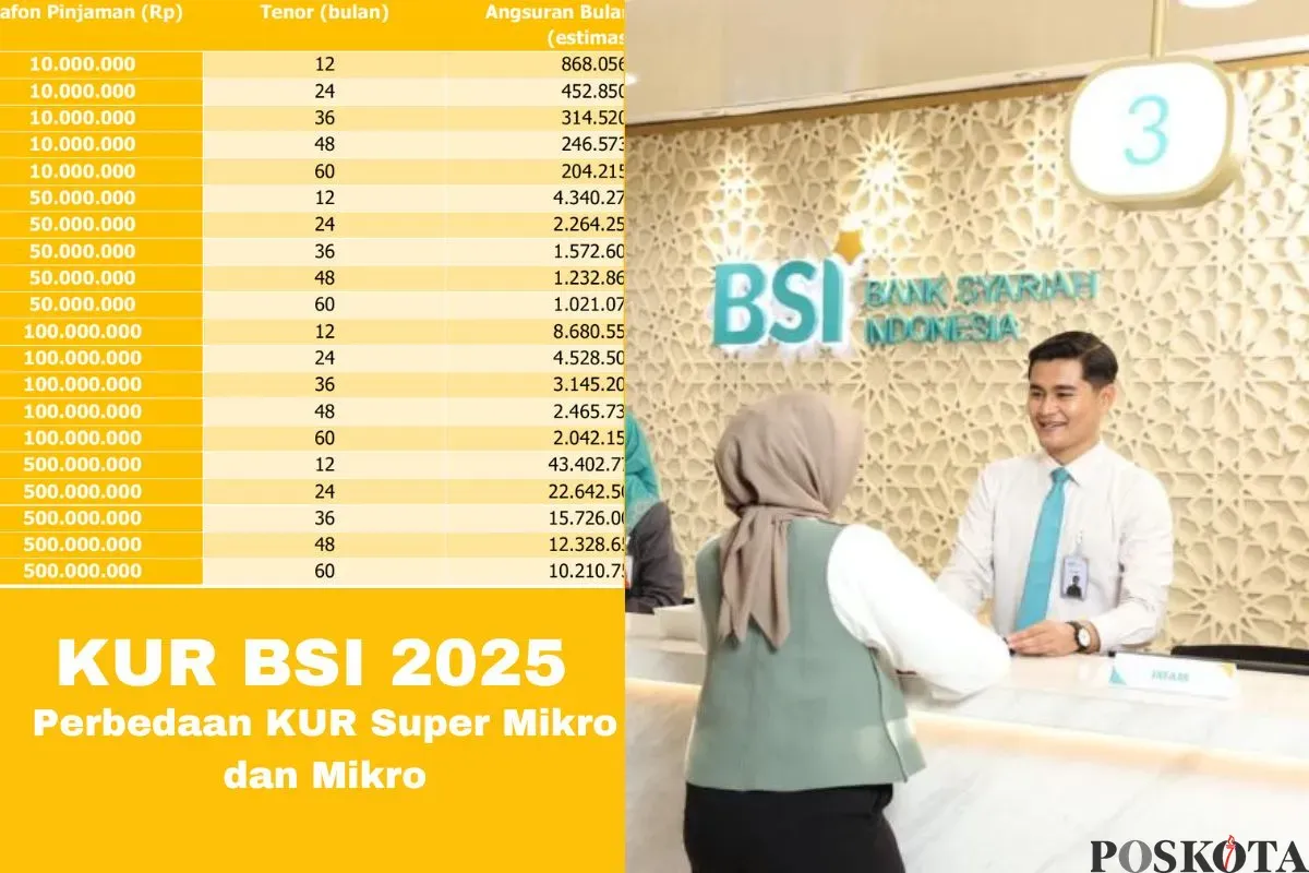 Perbedaan KUR Super Mikro dan Mikro dalam KUR BSI 2025. (Sumber: Poskota/Arip Apandi)