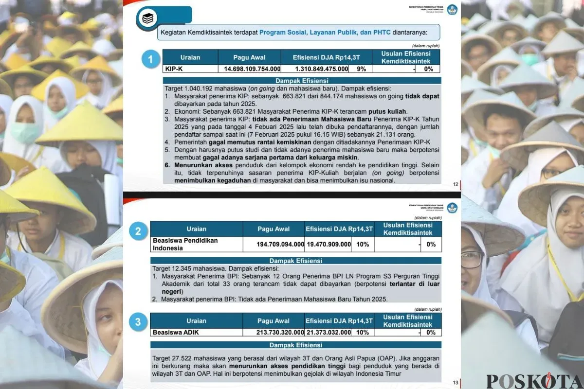 Efisiensi anggaran dari pemerintah pusat ancam keberlanjutan ribuan mahasiswa. (Sumber: Poskota/Arip Apandi)