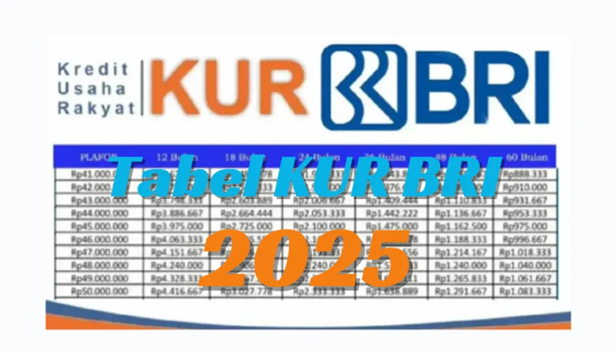 Besaran cicilan KUR BRI 2025 dapat berubah sewaktu-waktu dan tergantung pada kebijakan bank serta penilaian terhadap calon debitur. (Sumber: Poskota/Dadan Triatna)