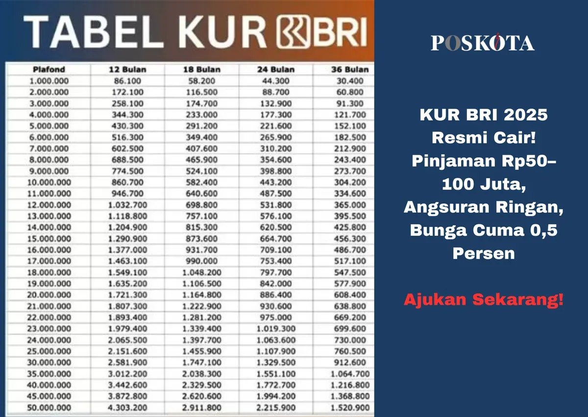 Tabel angsuran KUR BRI 2025, cek cicilan per bulan sesuai tenor pilihan Anda. (Sumber: Poskota/Yusuf Sidiq)