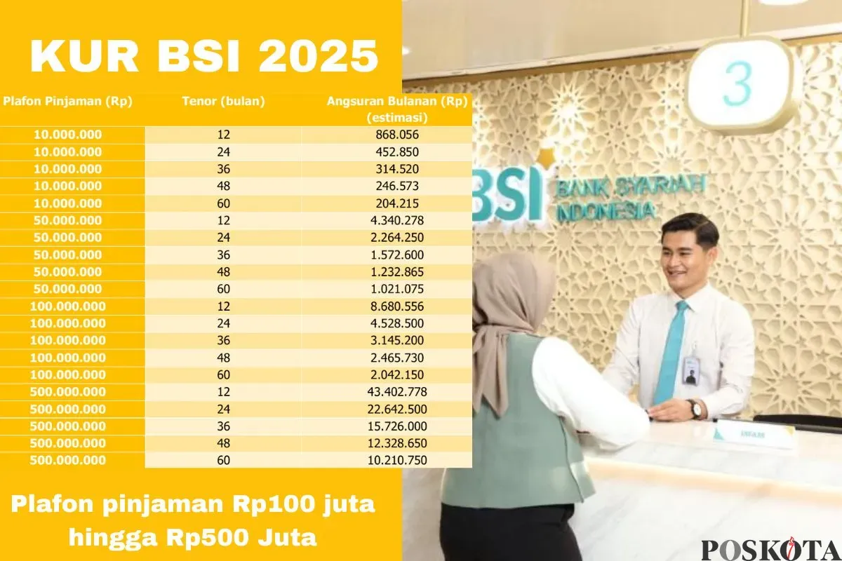 Tata cara pengajuan KUR BSI 2025 secara online. (Sumber: Poskota/Arip Apandi)