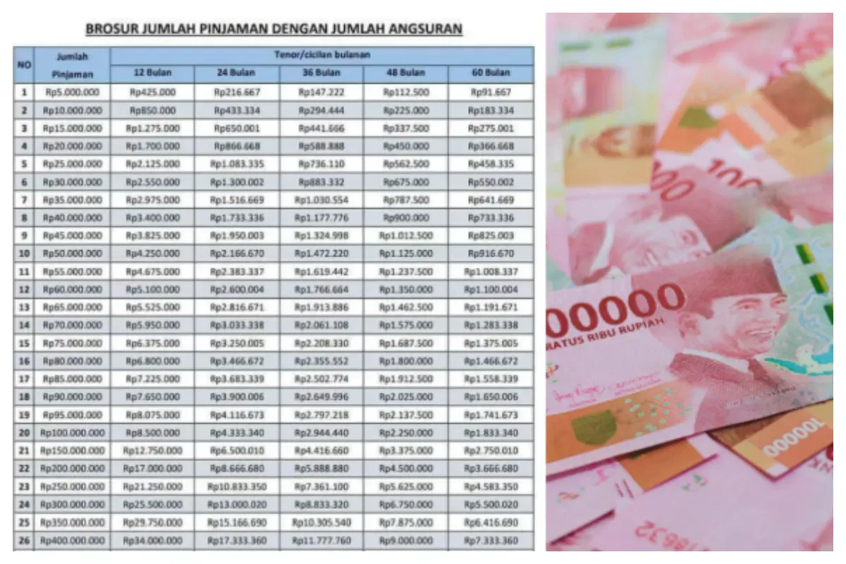 tabel angsuran KUR BSI 2025 beserta cara pengajuannya baik secara online maupun offline