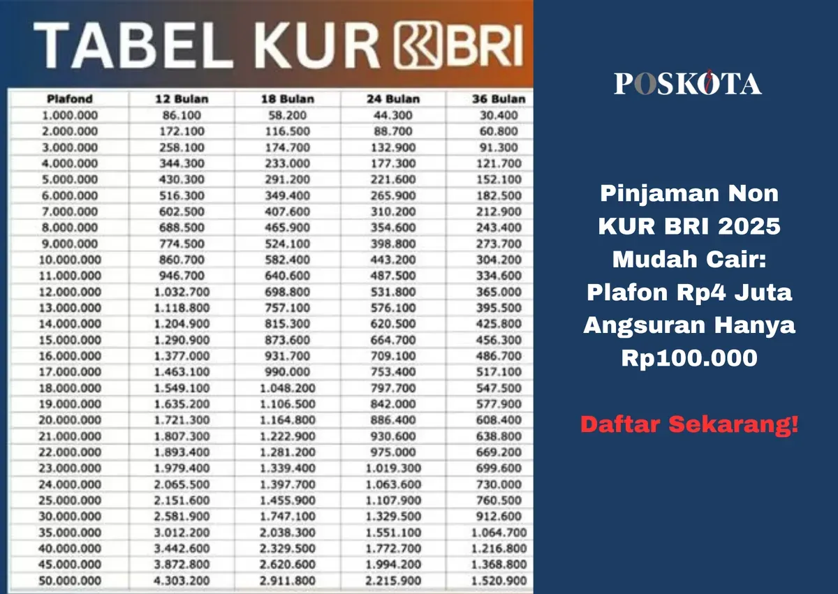 Tabel Simulasi Non KUR BRI 2025: Pilih tenor yang sesuai dengan kebutuhan finansial Anda. (Sumber: Poskota/Yusuf Sidiq)