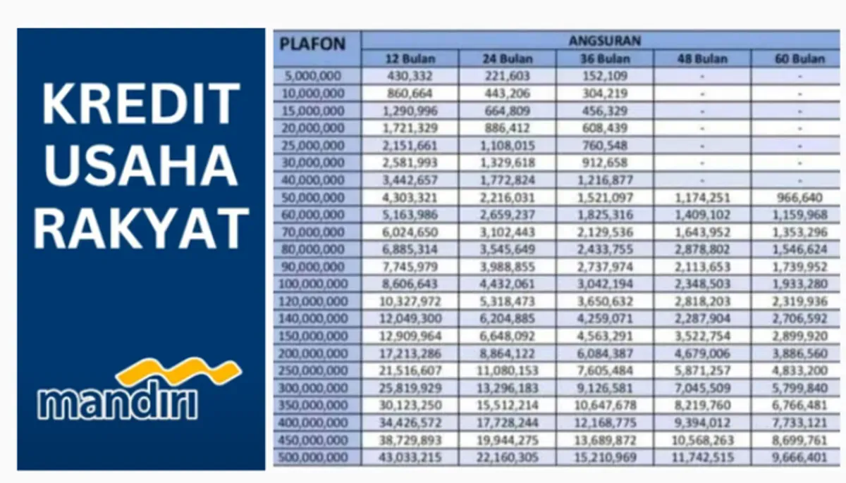 Manfaatkan KUR Mandiri untuk pengembangan usaha UMKM. (Sumber: Poskota/Dadan Triatna)