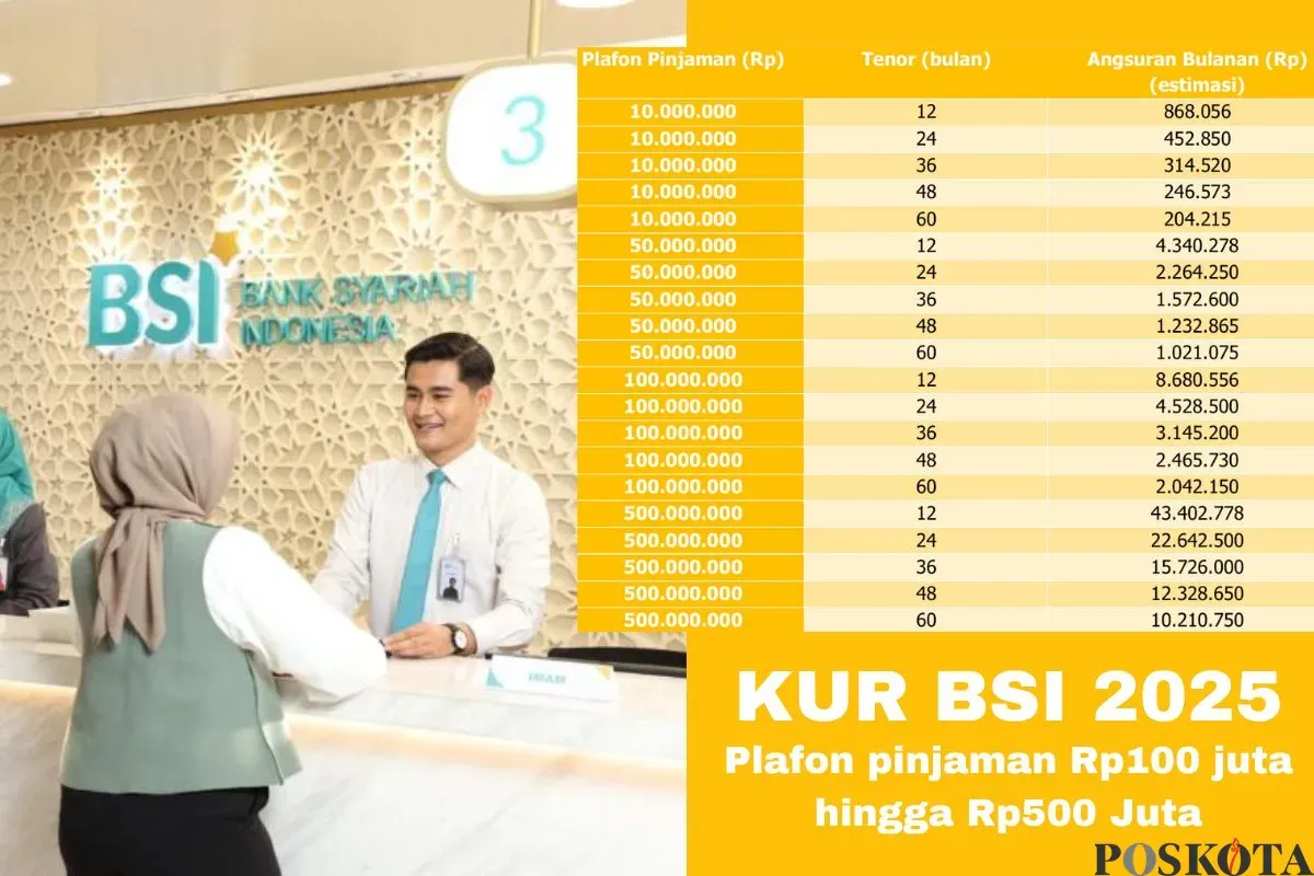 Info persyaratak KUR Kecil BSI 2025. (Sumber: Poskota/Arip Apandi)