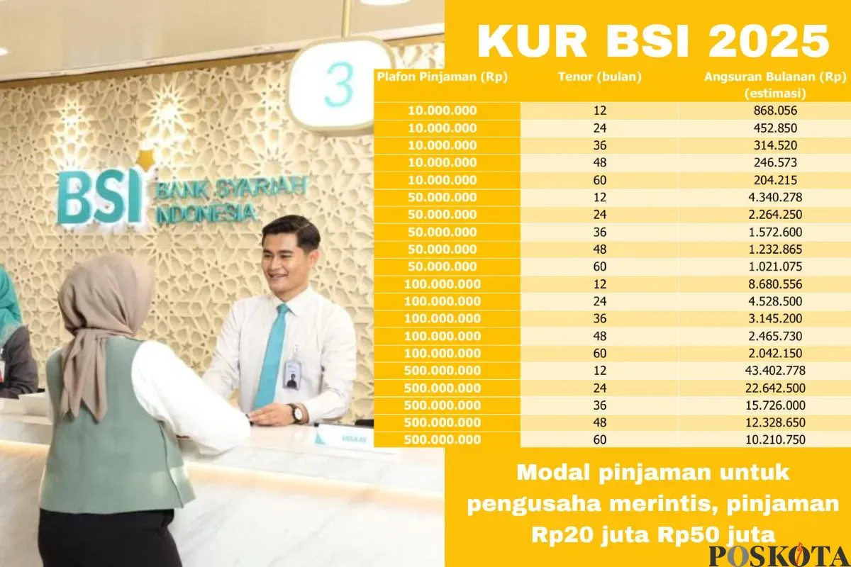 Pengusaha yang sedang merintis bisa ajukan KUR BSI 2025 untuk mendapatkan pinjaman modal. (Sumber: Poskota/Arip Apandi)