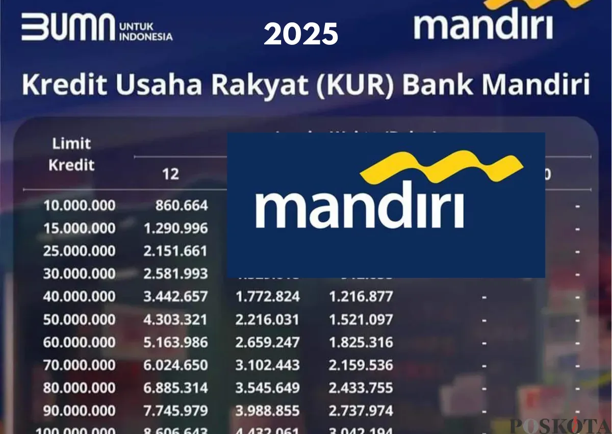 Simak tabel angsuran KUR Mandiri 2025 untuk perencanaan finansial yang lebih baik. (Sumber: Poskota/Yusuf Sidiq)