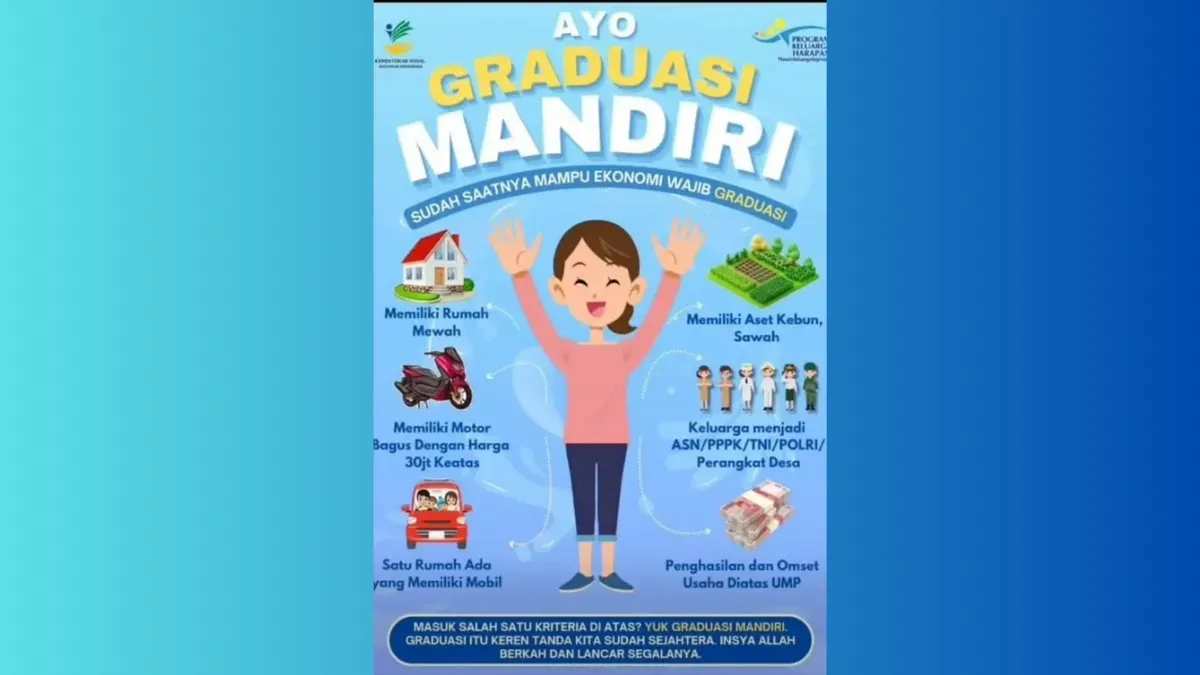 300.000 KPM PKH akan graduasi di 2025, membuka peluang bagi masyarakat yang lebih membutuhkan. (Sumber: Kemensos)