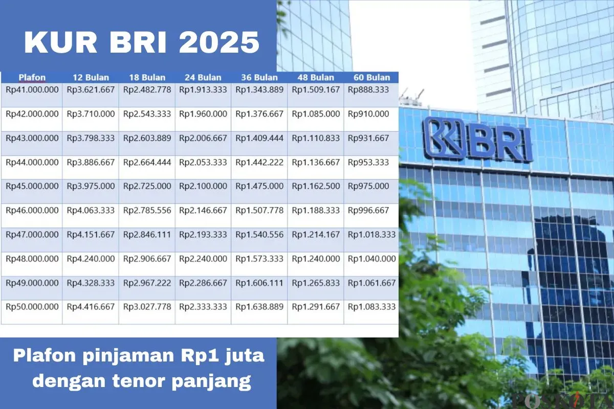 Info cicilan paling minim dari KUR BRI 2025 (Sumber: Poskota/Arip Apandi)