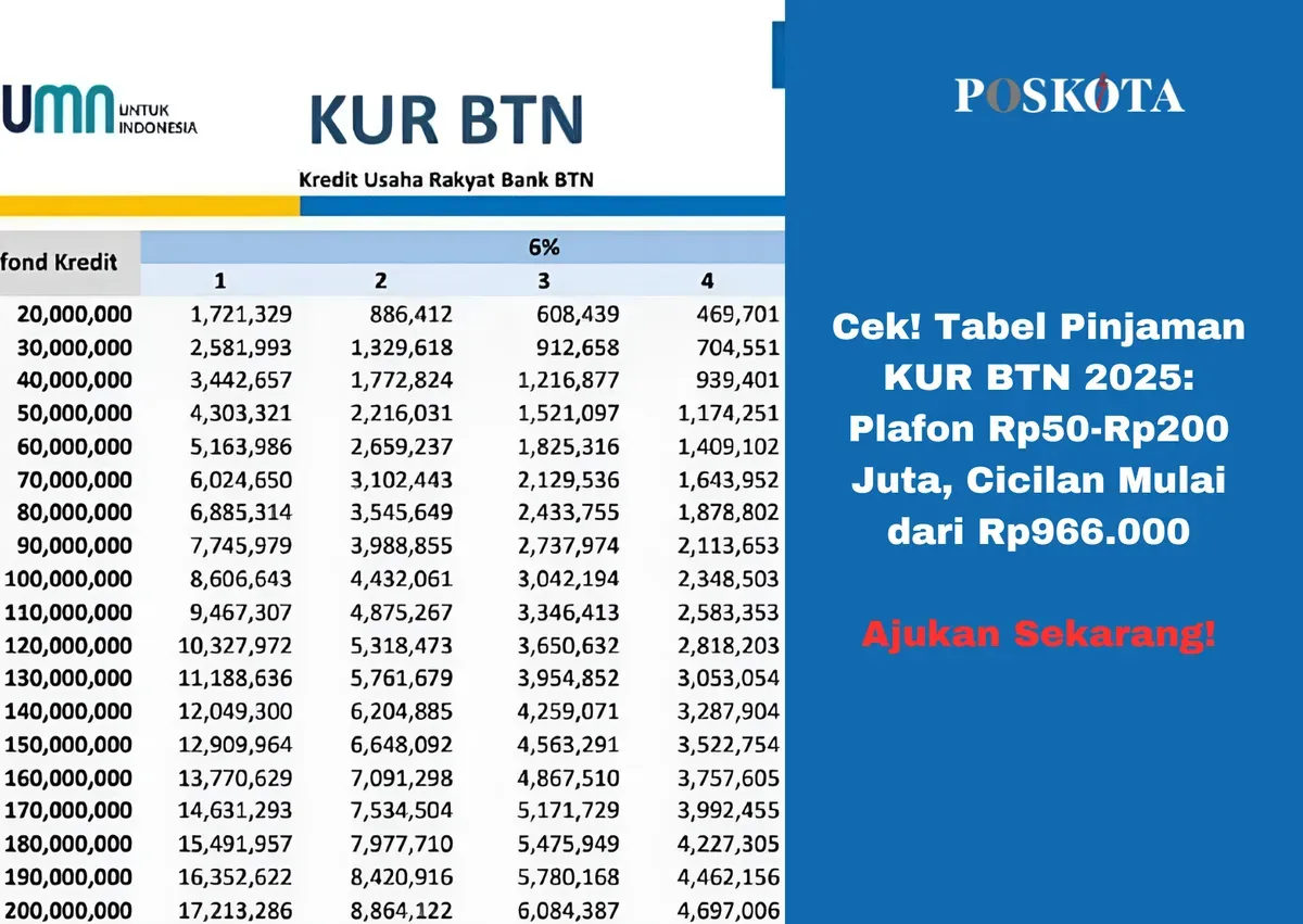 Program KUR BTN 2025: Solusi Pembiayaan UMKM dengan Suku Bunga Ringan dan Proses Cepat. (Sumber: Poskota/Yusuf Sidiq)