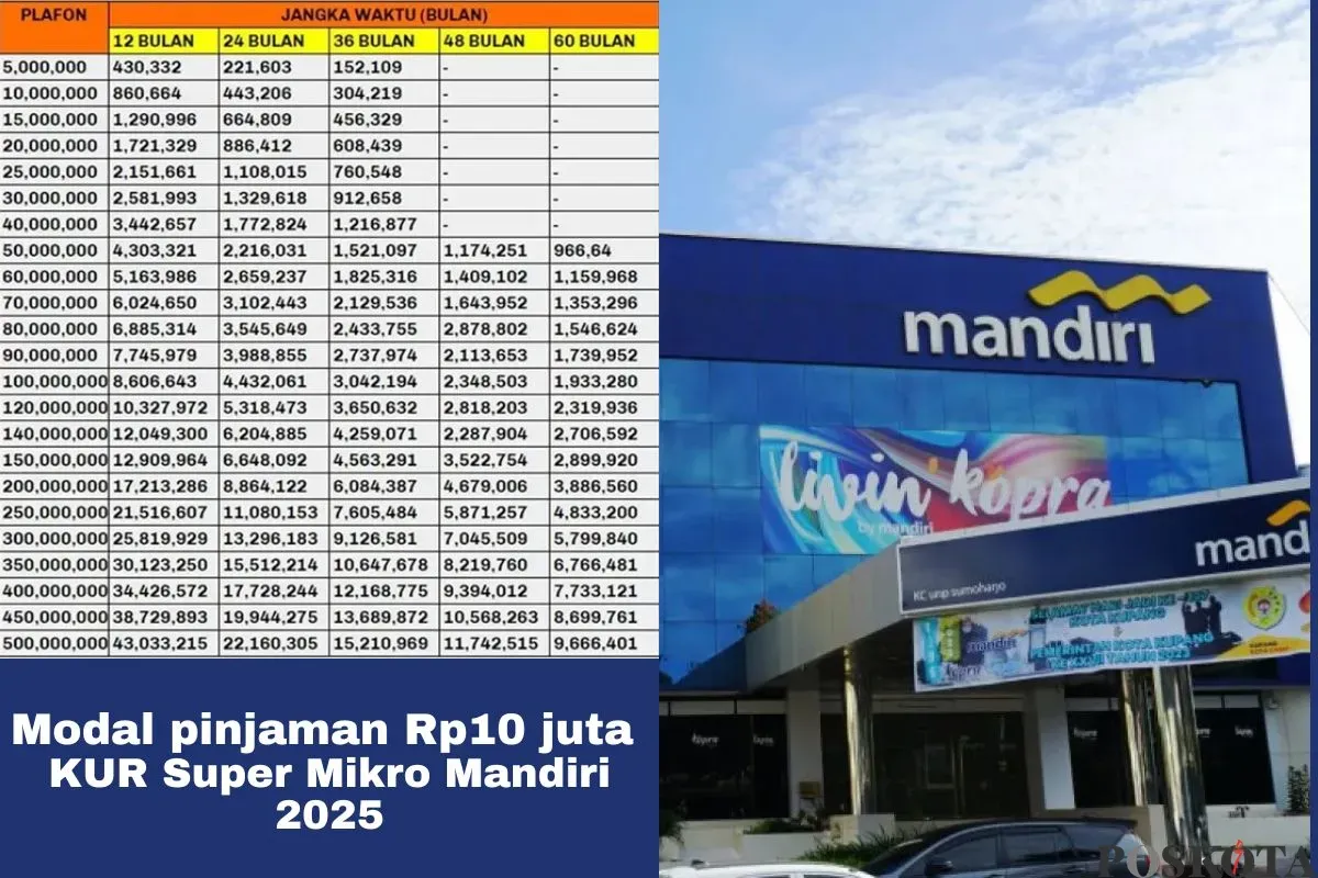 Info simulasi cicilan paling minim dari KUR Mandiri 2025. (Sumber: Poskota/Arip Apandi)