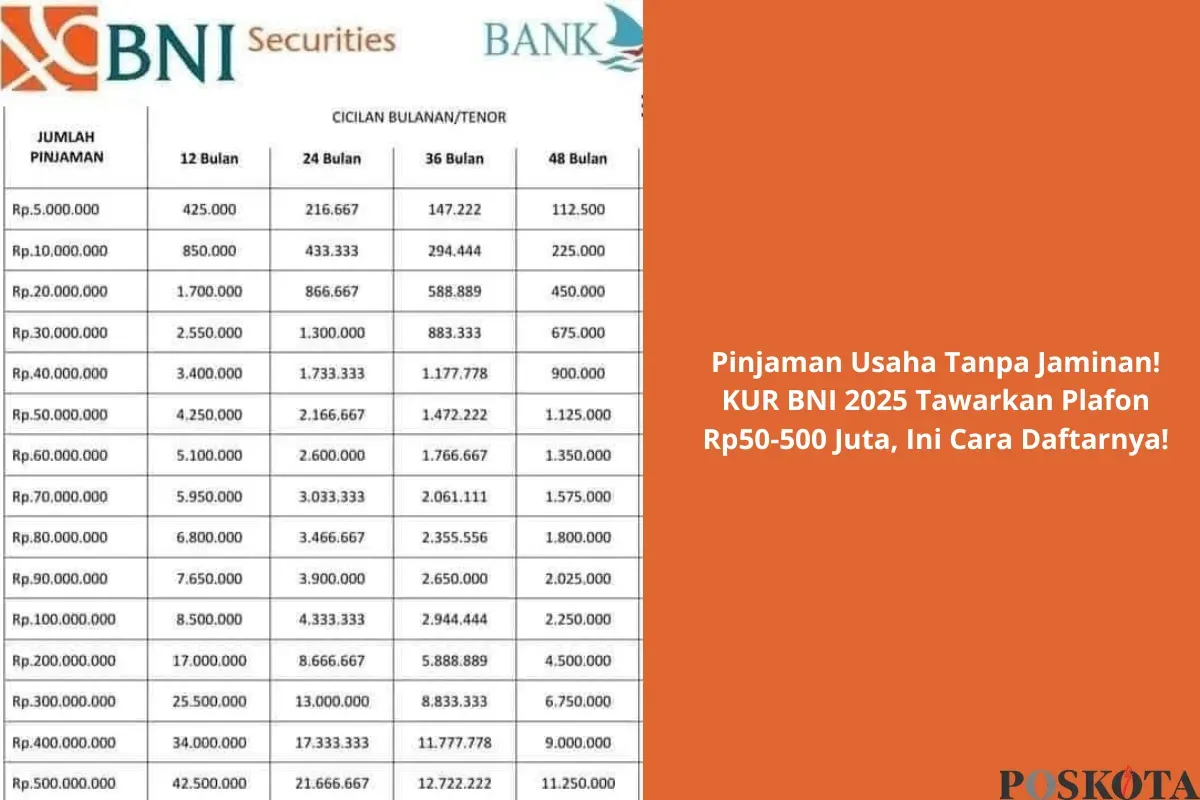 KUR BNI 2025: Akses Modal Usaha Tanpa Jaminan untuk UMKM. Ajukan sekarang dan kembangkan bisnis Anda! (Sumber: Poskota/Yusuf Sidiq)