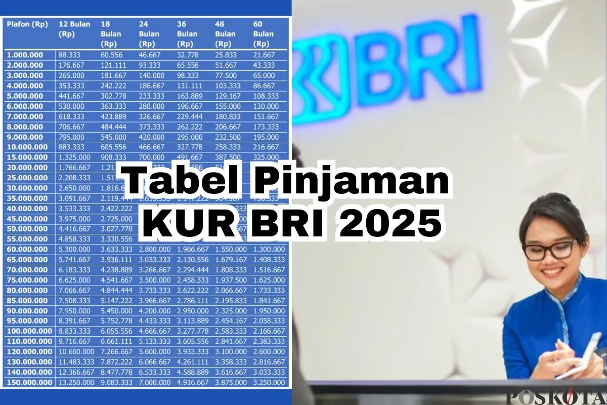 Simulasi dan tabel pinjaman KUR BRI 2025. (Sumber: Poskota/Arip Apandi)