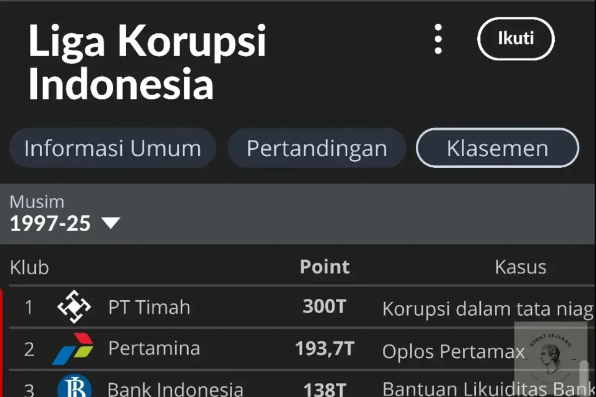 Ilustrasi Liga Korupsi Indonesia. Kasus korupsi Pertamina di peringkat kedua. (Sumber: X/@Swiftpolitipops)