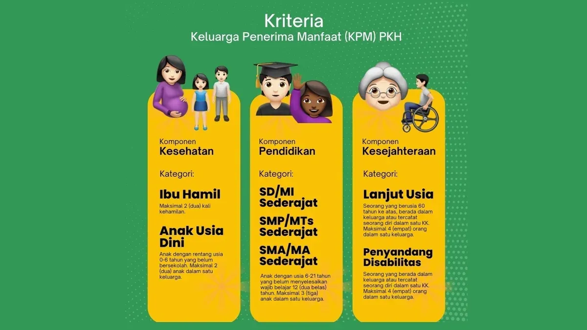 3 komponen yang layak menerima dana bansos PKH tahap 2 yang sudah tercatat di DTSEN 2025. (Kemensos RI)