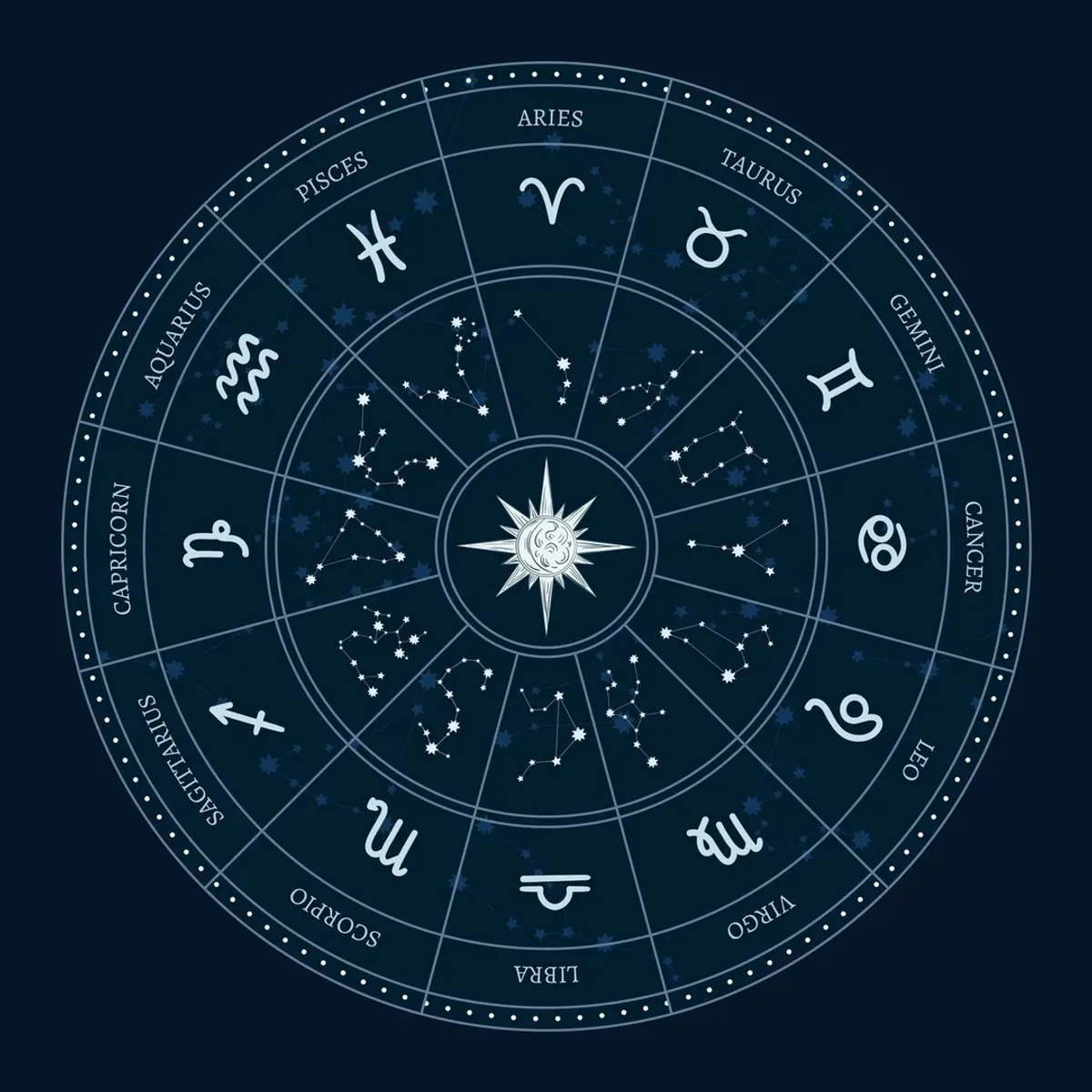 Ramalan zodiak hari ini. (Sumber: Freepik/Tartila)