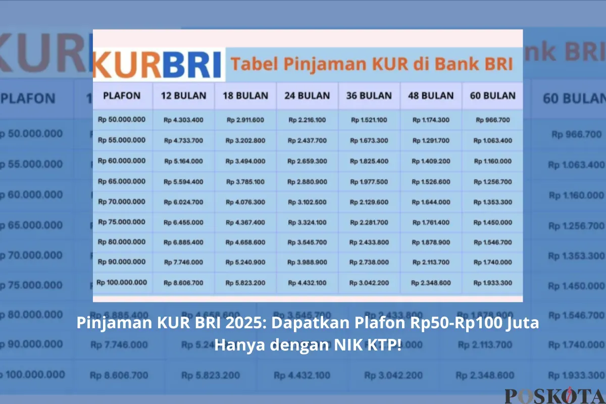 KUR BRI 2025: Dukung Usaha Anda dengan Pinjaman Modal Terjangkau! (Sumber: Poskota/Yusuf Sidiq)