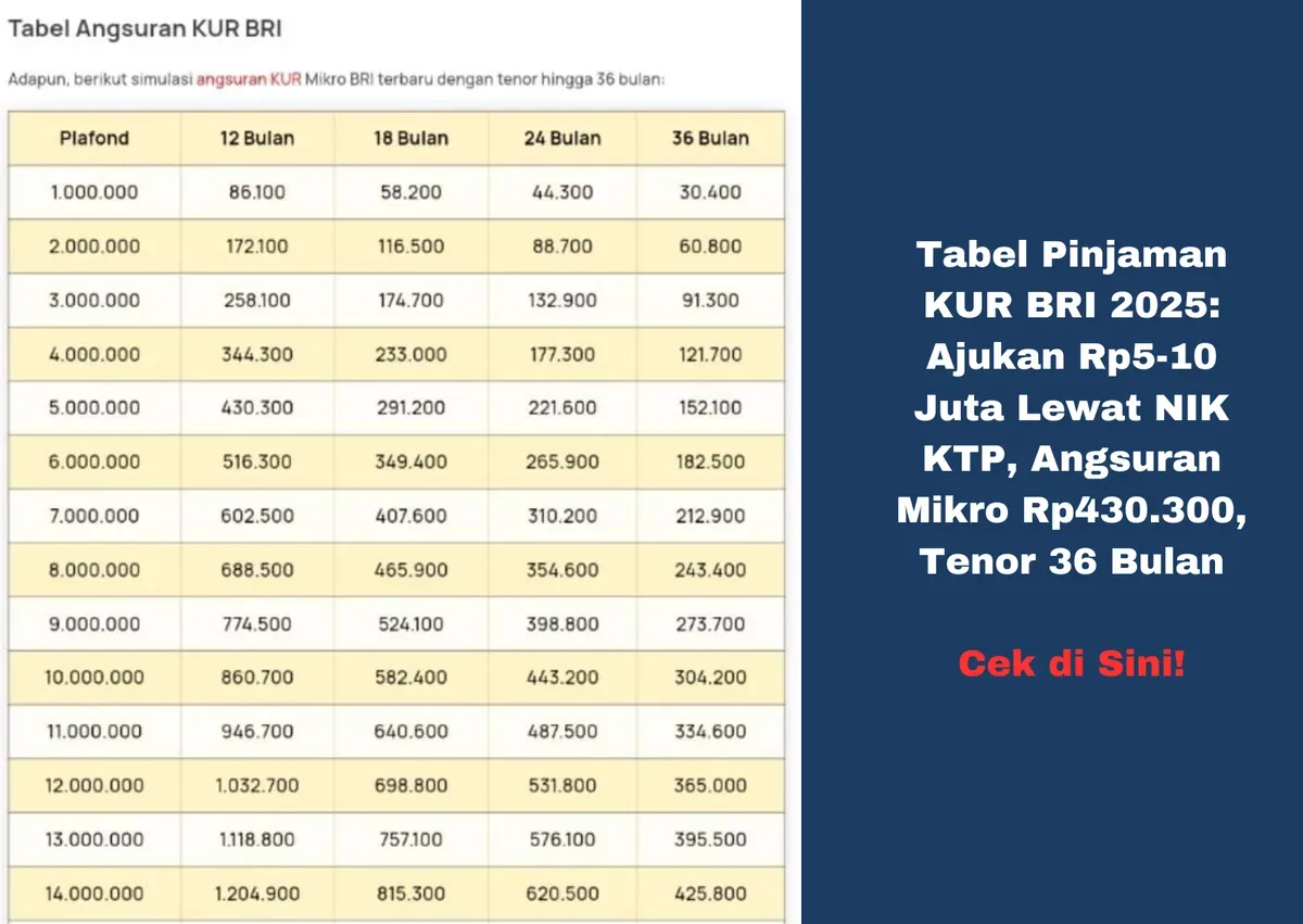 Persiapkan dokumen dan pastikan semua syarat lengkap untuk pengajuan KUR Bank BRI 2025 agar proses pinjaman berjalan lancar. (Sumber: Yusuf Sidiq/Poskota)