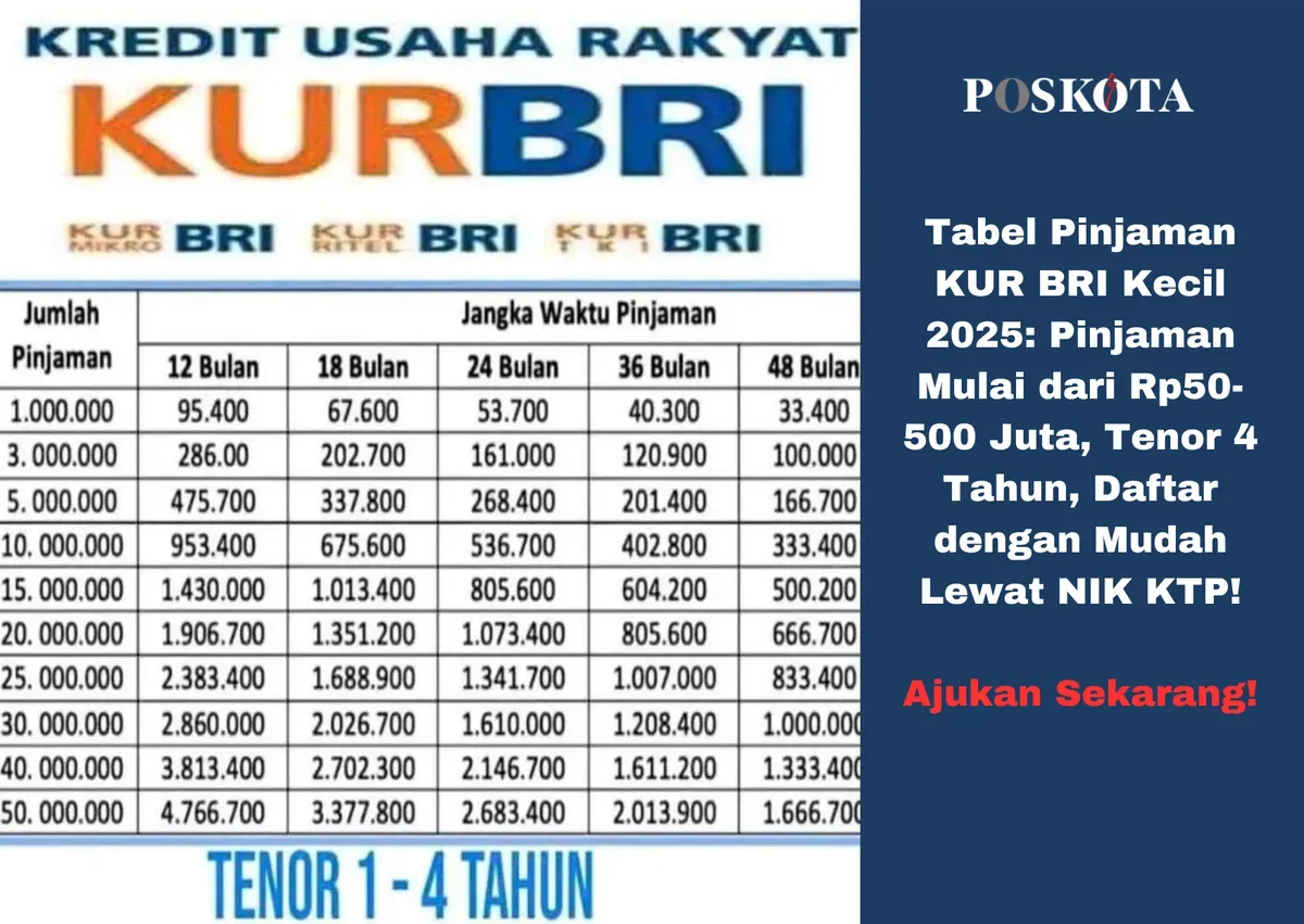 Modal usaha kamu bisa di handle dengan program KUR Kecil BRI Rp50-500 juta untuk mendukung perkembangan bisnis,  denganTenor 4 tahun. (Sumber: Yusuf Sidiq/Poskota)