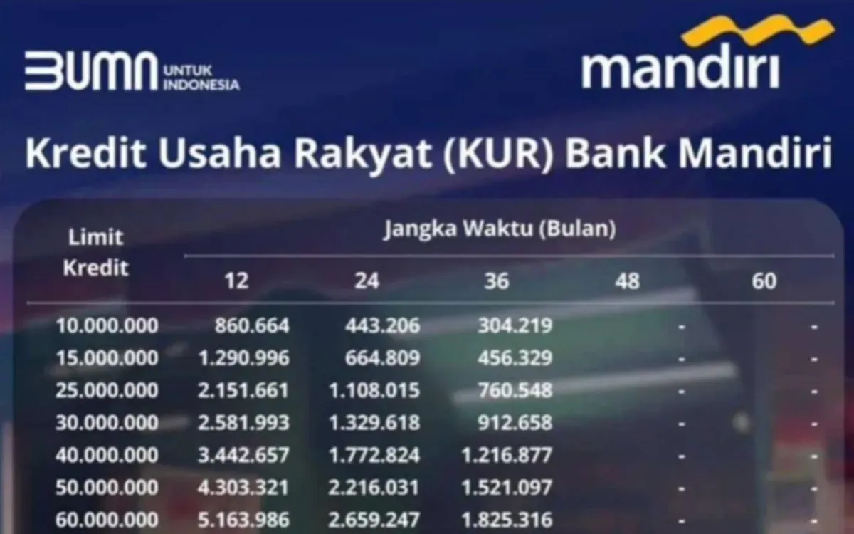 Ilustrasi tabel angsuran KUR Bank Mandiri 2025. (Sumber: Facebook/Henderi Kurniawan)