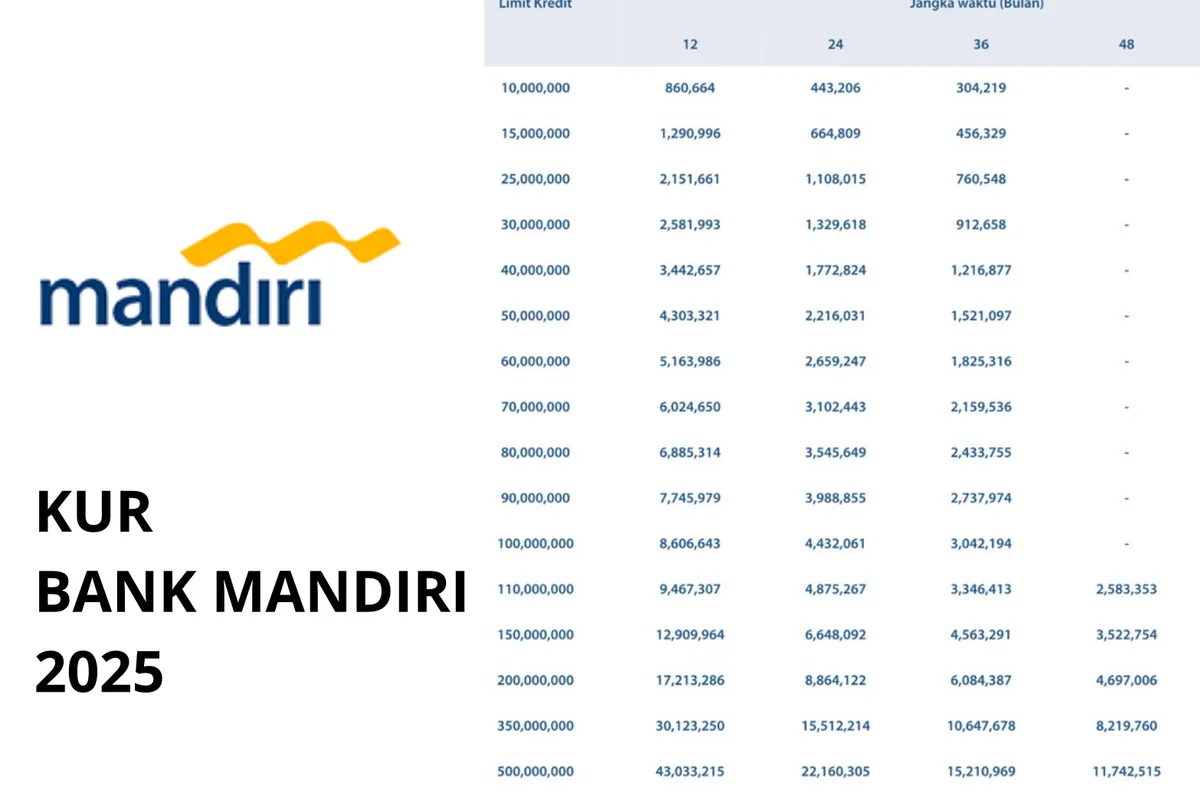 Ilustrasi KUR Bank Mandiri 2025 (Sumber: Poskota/Rivera Jesica Souisa)