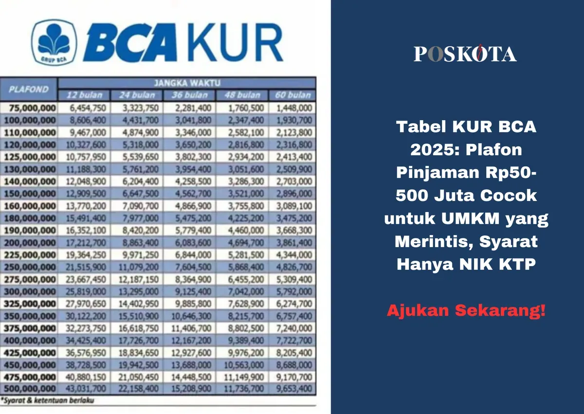 Program KUR BCA 2025 memberikan kemudahan akses modal dengan bunga rendah untuk mendukung pertumbuhan UMKM di Indonesia. (Sumber: Poskota/Yusuf Sidiq)