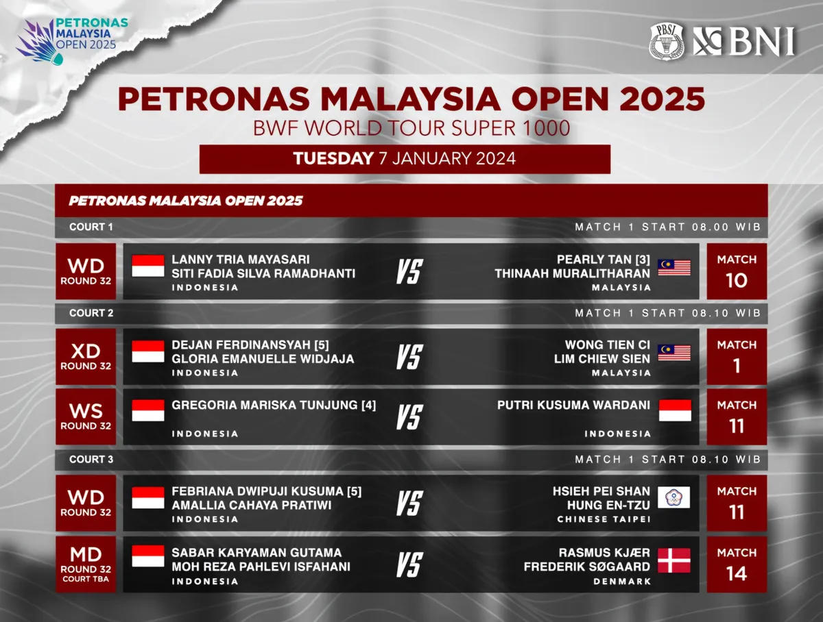 Hasil Drawing Pebulu Tangkis Indonesia di Malaysia Open 2025, Mulai 7