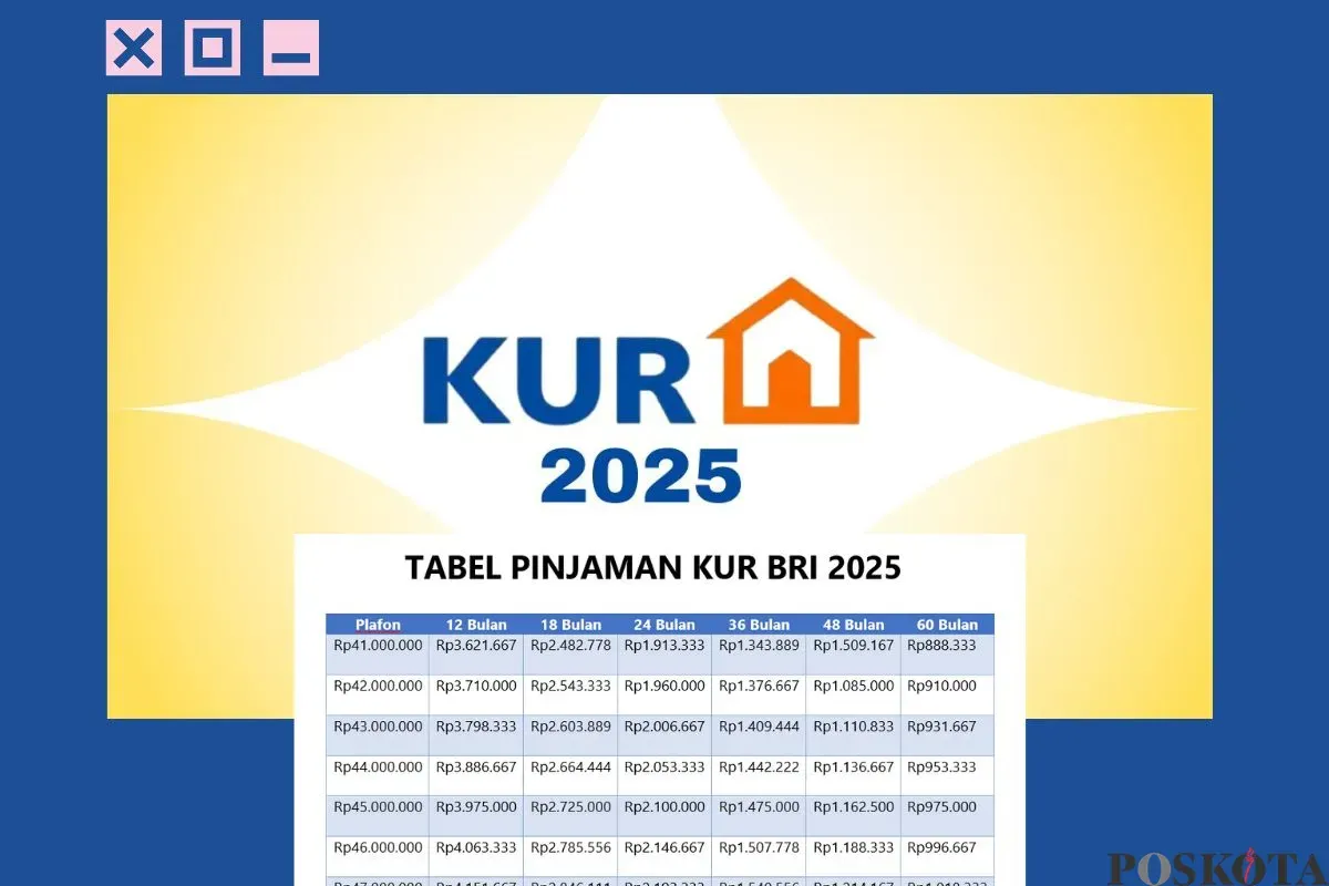 Tabel pinjaman KUR BRI 2025 dan sistem scoring yang harus diperhatikan. (Sumber: Poskota/Muhamad Arip Apandi)