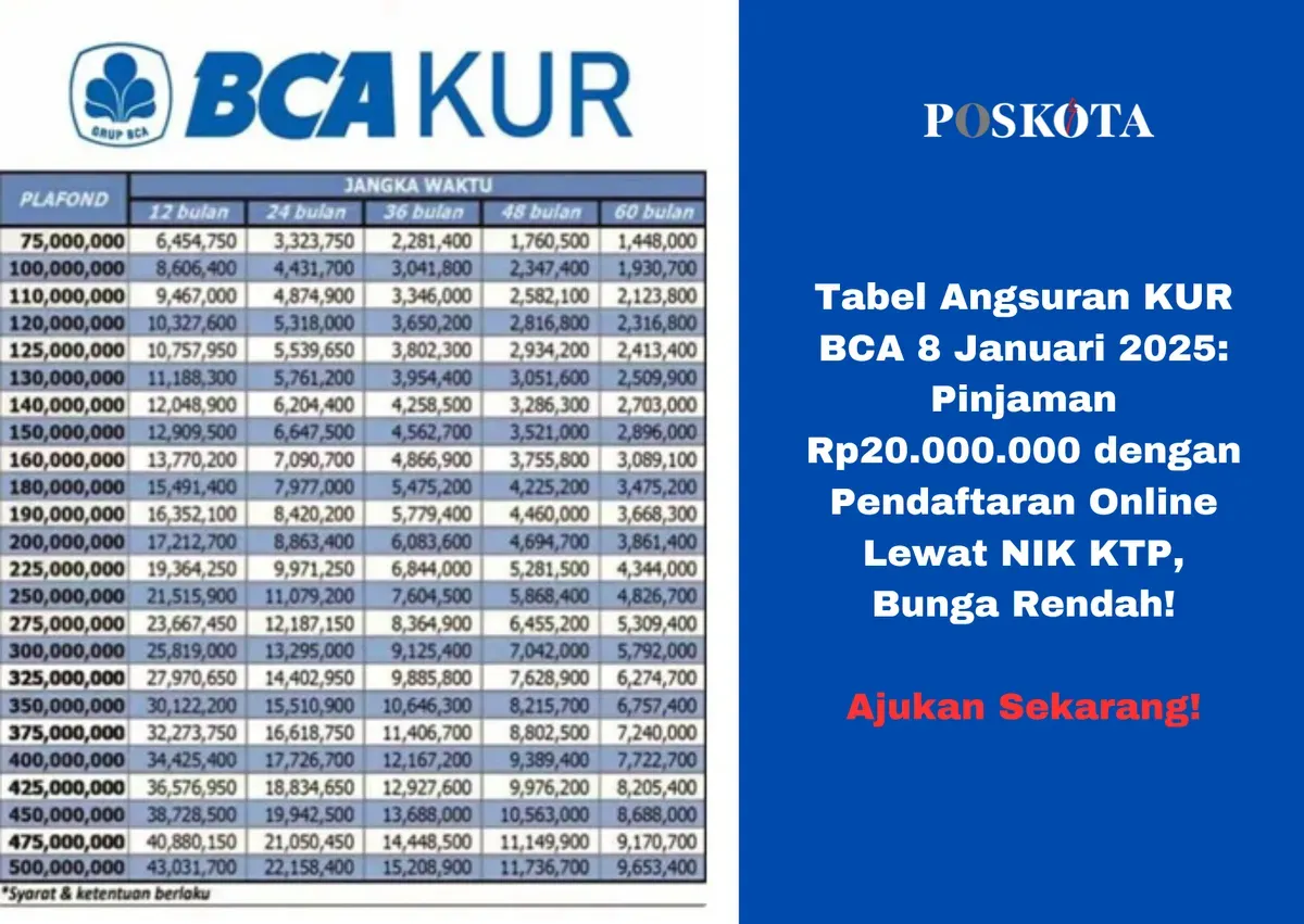 KUR BCA 8 Januari 2025: Solusi tepat untuk pelaku UMKM mengembangkan usaha dengan plafon pinjaman hingga Rp20 juta. (Sumber: Poskota/Yusuf Sidiq)