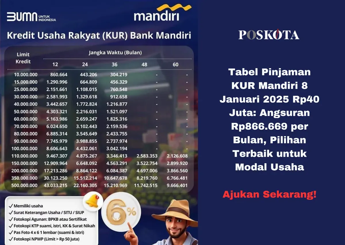 Tabel pinjaman KUR Mandiri 8 Januari 2025 plafon Rp40juta dengan angsuran Rp866.669. Solusi mudah dan terjangkau untuk modal usaha. (Sumber: Poskota/Yusuf Sidiq)