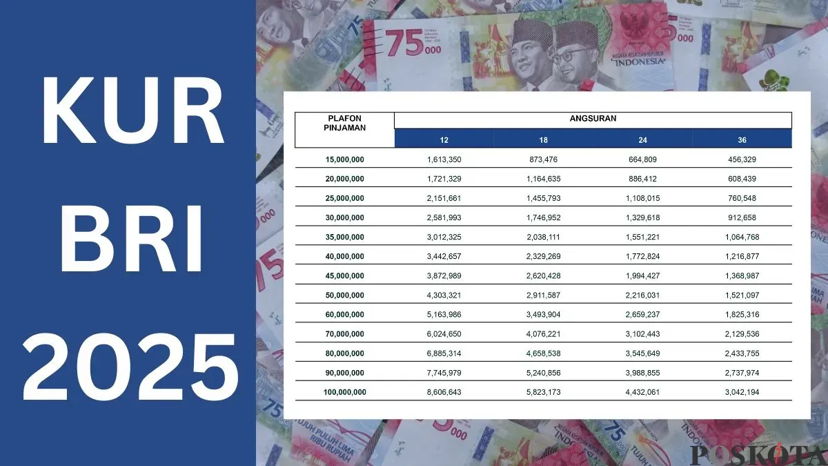 Cek angsuran KUR BRI plafon Rp15 juta. (Sumber: Poskota/Faiz)