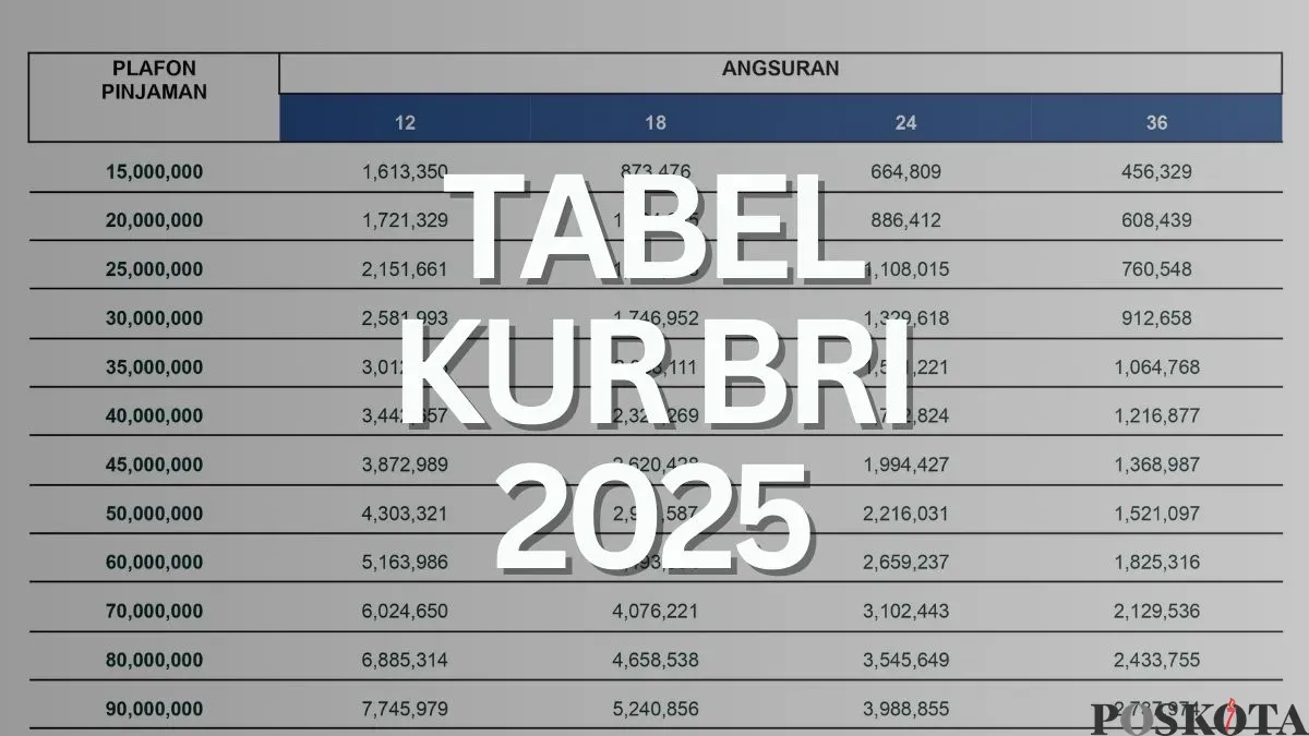 Cek informasi tabel angsuran KUR BRI 2025. (Sumber: Poskota/Faiz)