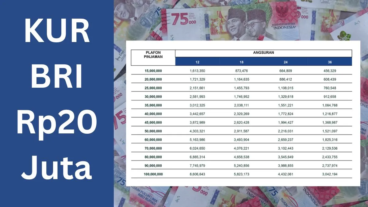 Cara pinjam saldo dana KUR Rp20 juta. (Sumber: Poskota/Faiz)