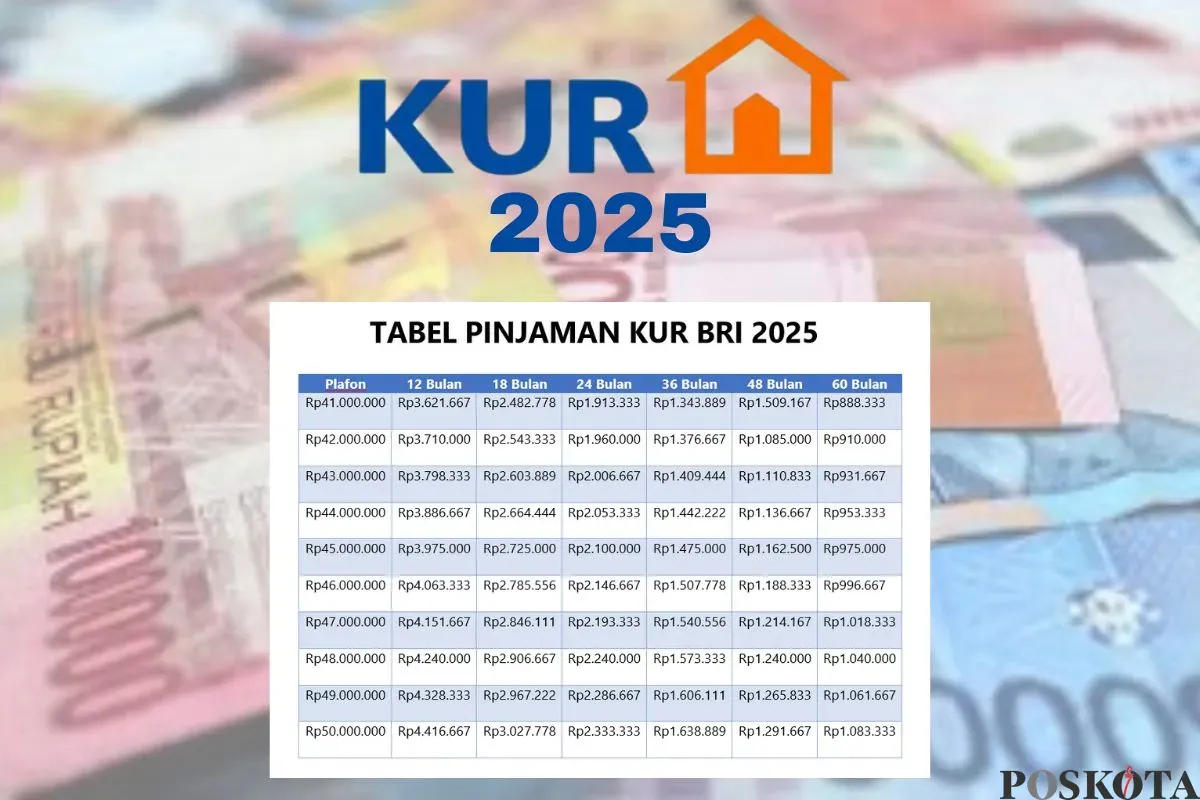 Tabel angsuran KUR BRI 2025. (Sumber: Poskota/Muhamad Arip Apandi)