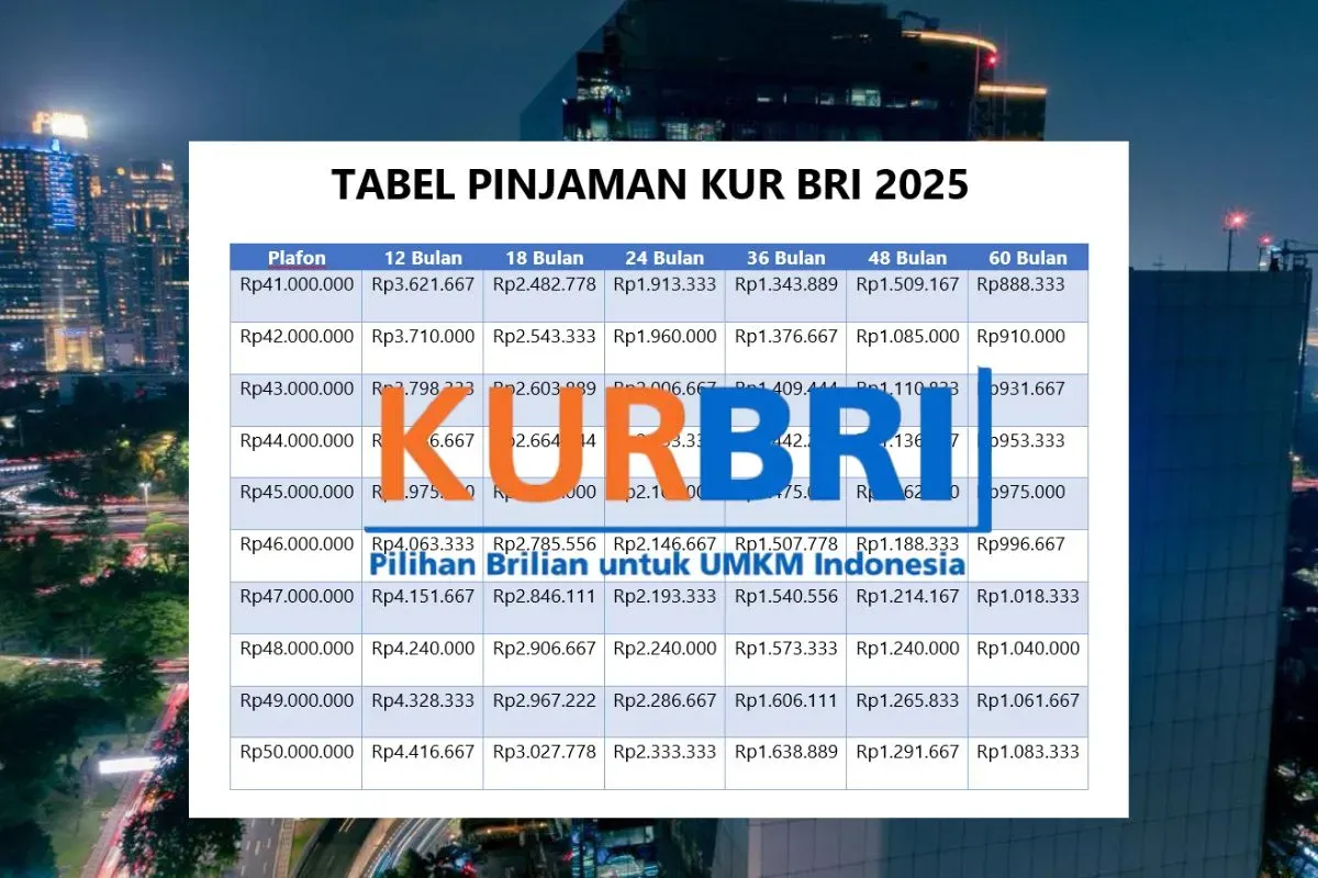 Informasi KUR BRI 2025 terbaru. (Sumber: Ilustrasi)