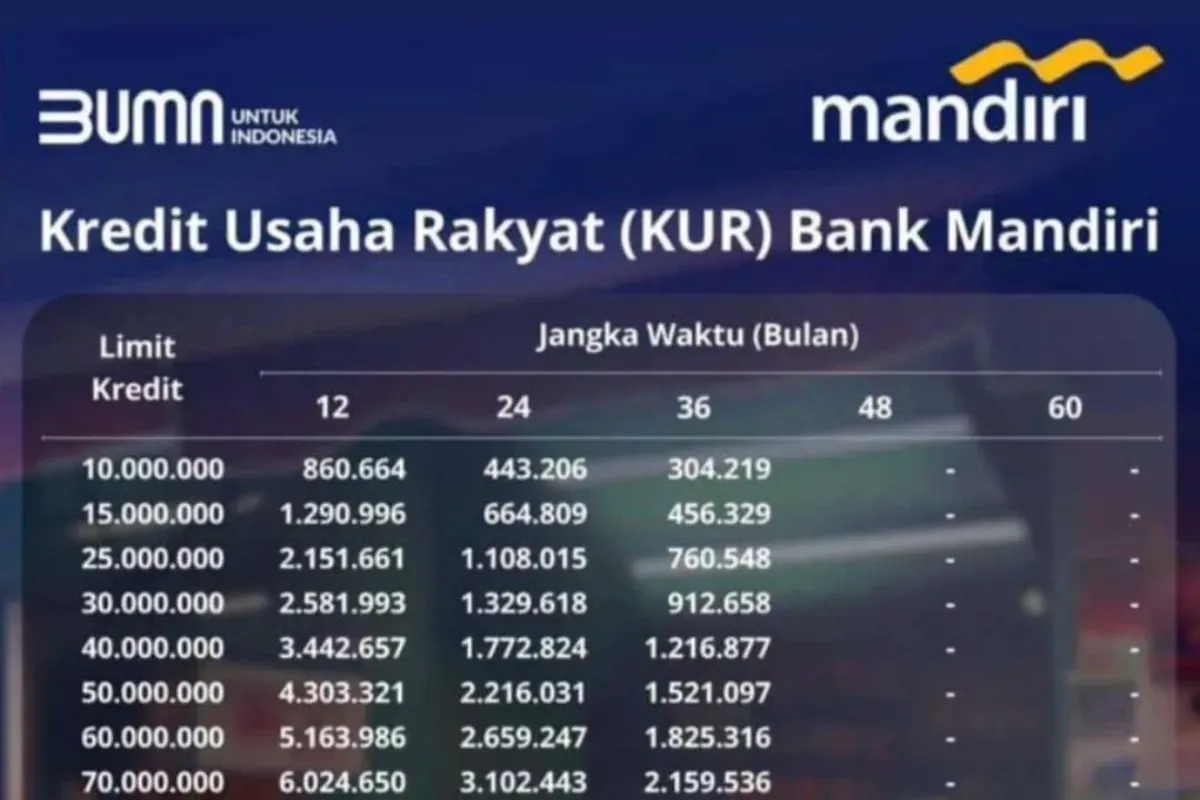 Ilustrasi tabel angsuran KUR Mandiri 2025. (Sumber: Facebook/Henderi Kurniawan)