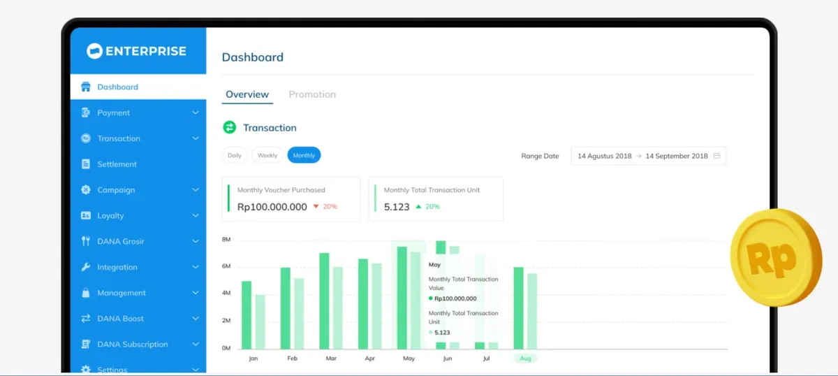 Panduan Lengkap Upgrade Akun DANA ke DANA Bisnis dan Kelebihannya! (Sumber: DANA/DANA Enterprise)