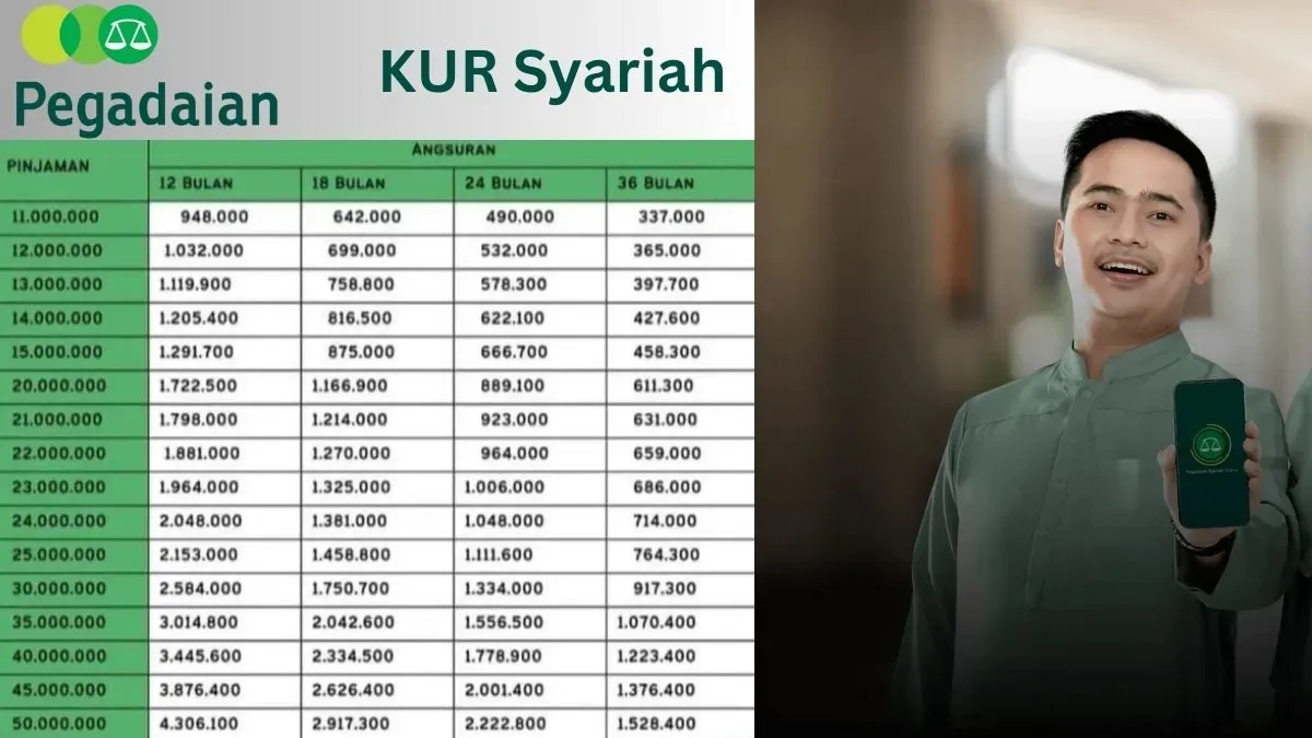 Cek informasi KUR Syariah Pegadaian. (Sumber: Poskota/Faiz)