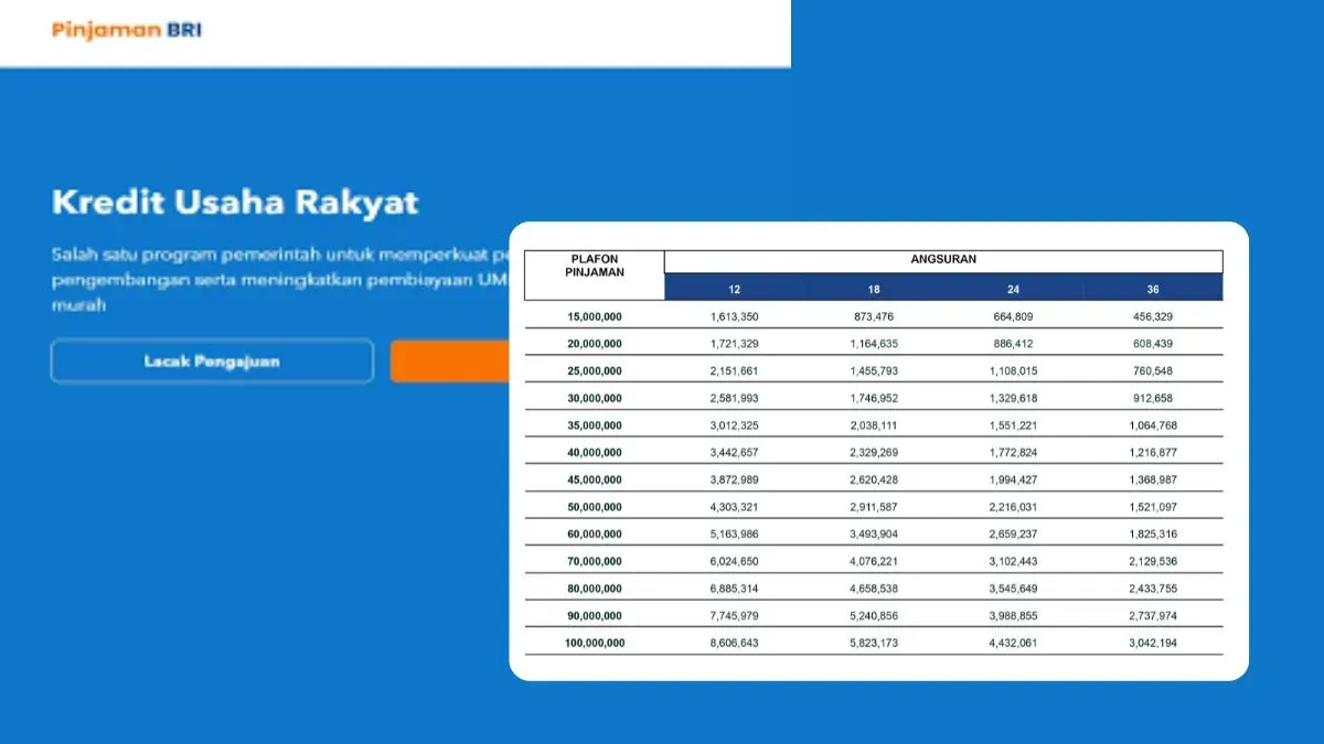 Cek tabel angsuran KUR BRI Rp100 juta. (Sumber: Poskota/Faiz)