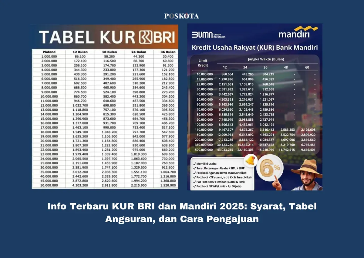 Program KUR 2025 dari BRI dan Mandiri: Solusi terbaik untuk mendukung pertumbuhan usaha UMKM di Indonesia (Sumber: Poskota/Yusuf Sidiq)