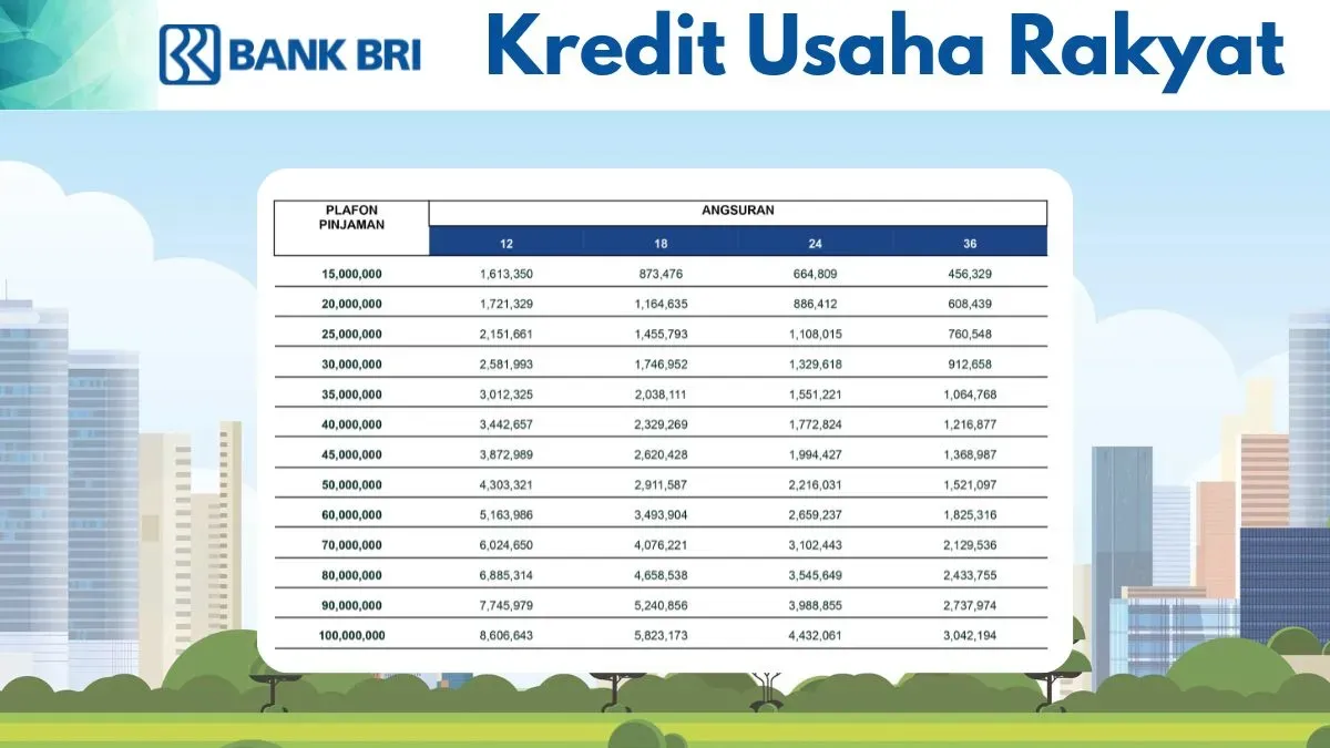 Cek tabel angsuran KUR BRI 2025. (Sumber: Poskota/Faiz)